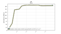 Common Stock Shares Outstanding