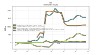 Common Stock Value