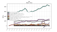 Stockholders Equity