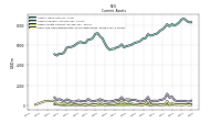 Cash And Cash Equivalents At Carrying Value