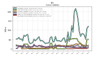 Other Accrued Liabilities Current