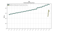 Payments For Repurchase Of Common Stock