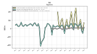 Other Nonoperating Income Expense