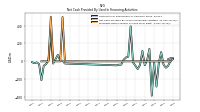 Proceeds From Issuance Of Long Term Debt