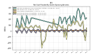 Increase Decrease In Inventories