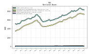 Other Assets Noncurrent