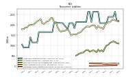 Other Liabilities Noncurrent