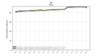 Weighted Average Number Of Shares Outstanding Basic