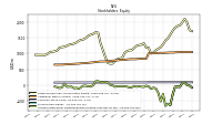 Accumulated Other Comprehensive Income Loss Net Of Tax