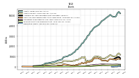 Derivative Assets