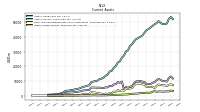 Other Assets Current