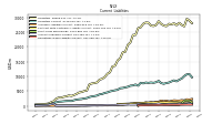 Operating Lease Liability Current