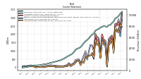 Comprehensive Income Net Of Tax