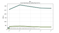 Lessee Operating Lease Liability Undiscounted Excess Amount