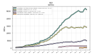 Derivative Liabilities