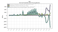 Net Cash Provided By Used In Financing Activities