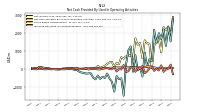 Increase Decrease In Accounts Payable