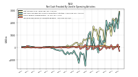 Share Based Compensation