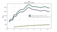 Operating Lease Liability Current