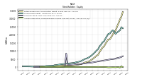 Accumulated Other Comprehensive Income Loss Net Of Tax