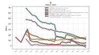 Stockholders Equity