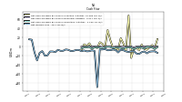 Net Income Loss