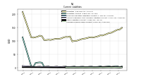 Accrued Income Taxes Current