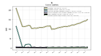 Other Liabilities Current