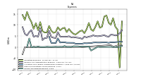 Income Tax Expense Benefit