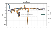 Income Loss From Continuing Operations 
Before Income Taxes Extraordinary Items Noncontrolling Interest