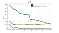 Liabilities Current