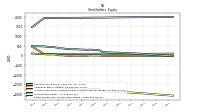 Retained Earnings Accumulated Deficit