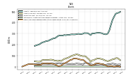 Cash And Cash Equivalents At Carrying Value
