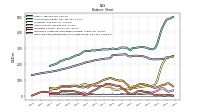 Cash And Cash Equivalents At Carrying Value