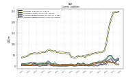 Accrued Liabilities Current