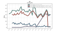 Inventory Work In Process Net Of Reserves