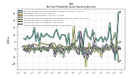 Increase Decrease In Accounts Receivable