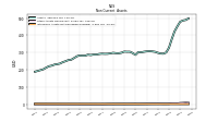 Intangible Assets Net Excluding Goodwill