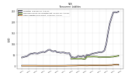 Other Liabilities Noncurrent