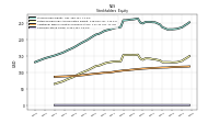 Common Stock Value
