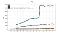 Prepaid Expense And Other Assets Current
