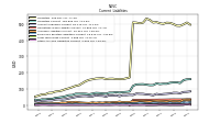Other Accrued Liabilities Current