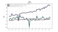 Interest Expense