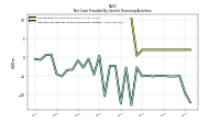 Net Cash Provided By Used In Financing Activities