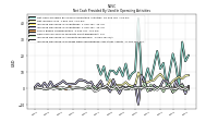 Increase Decrease In Prepaid Deferred Expense And Other Assets