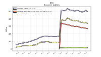 Deferred Income Tax Liabilities Net