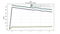Operating Lease Liability Current