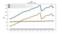Common Stock Value