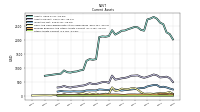 Other Assets Current