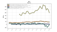 Income Tax Expense Benefit